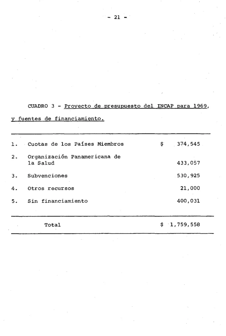 CUADRO  3  - Proyecto  de  presupuesto  del  INCAP  para  1969, y  fuentes  de  financiamiento.