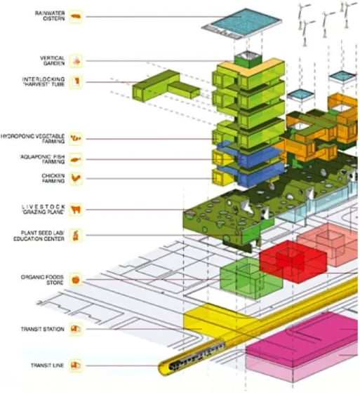 Fig. 8. © Romses Architects 