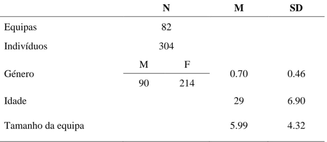 Tabela 1. Dados Sociodemográficos dos Participantes 