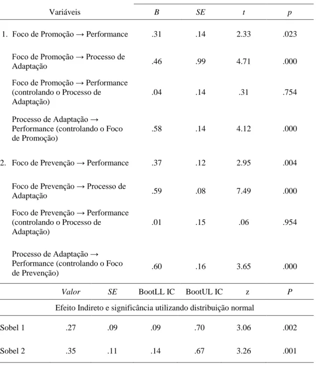 Tabela 5. Resultados das Regressões para a Mediação do Processo de Adaptação na  relação entre os Focos Regulatórios de (1) Promoção e (2) de Prevenção e a 
