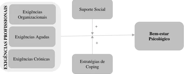 Figura 1: Modelo Teórico de Processo 