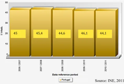 Figure 1 - Example of consumers' use  of mobile technology 