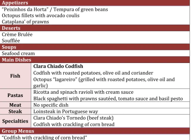 Figure 1 - Clara Chiado Codfish 