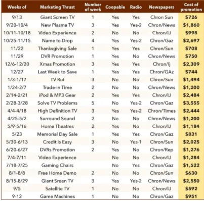 Figure 2: Guerrilla marketing calendar 