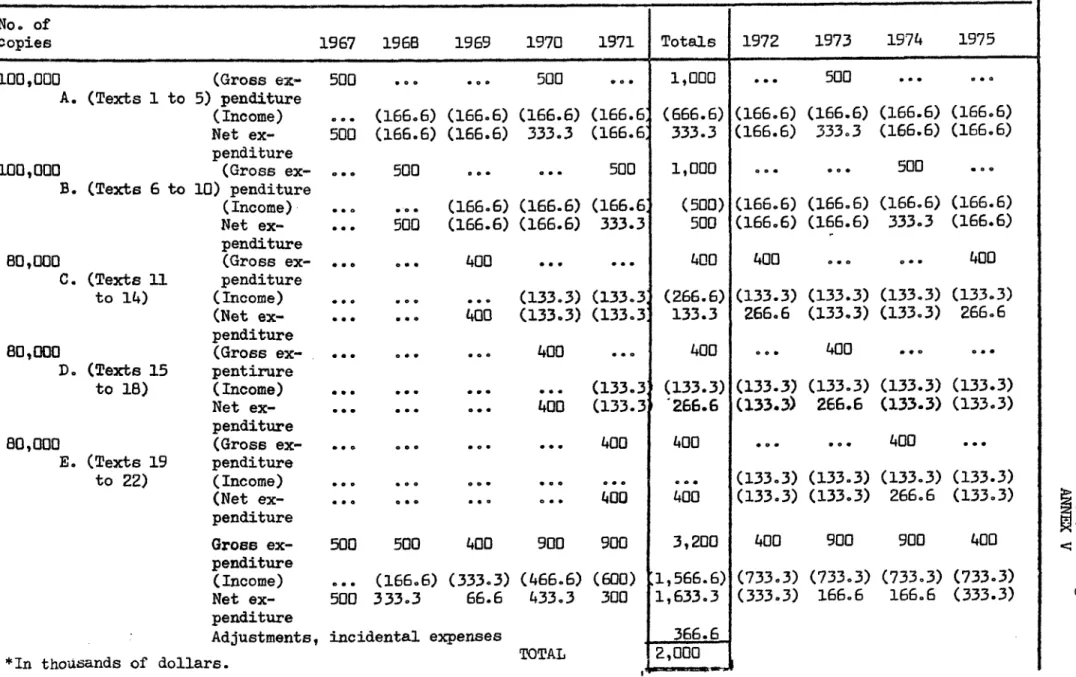 TABLE NQ  5