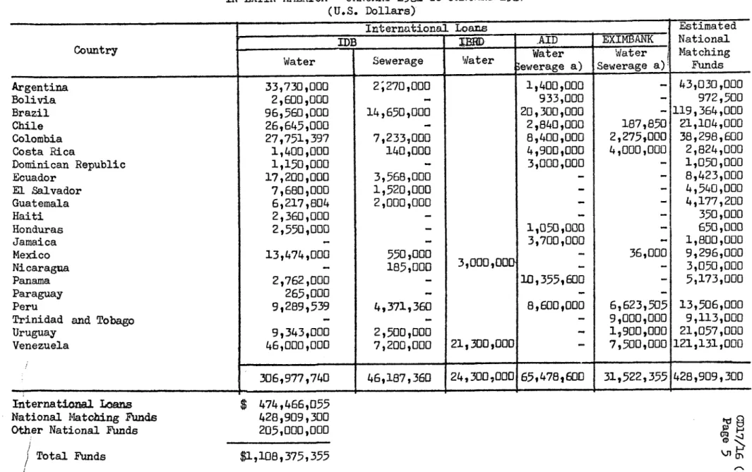TABLE II