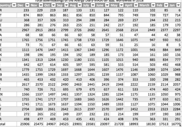 Table 2  List of countries using MASK-air