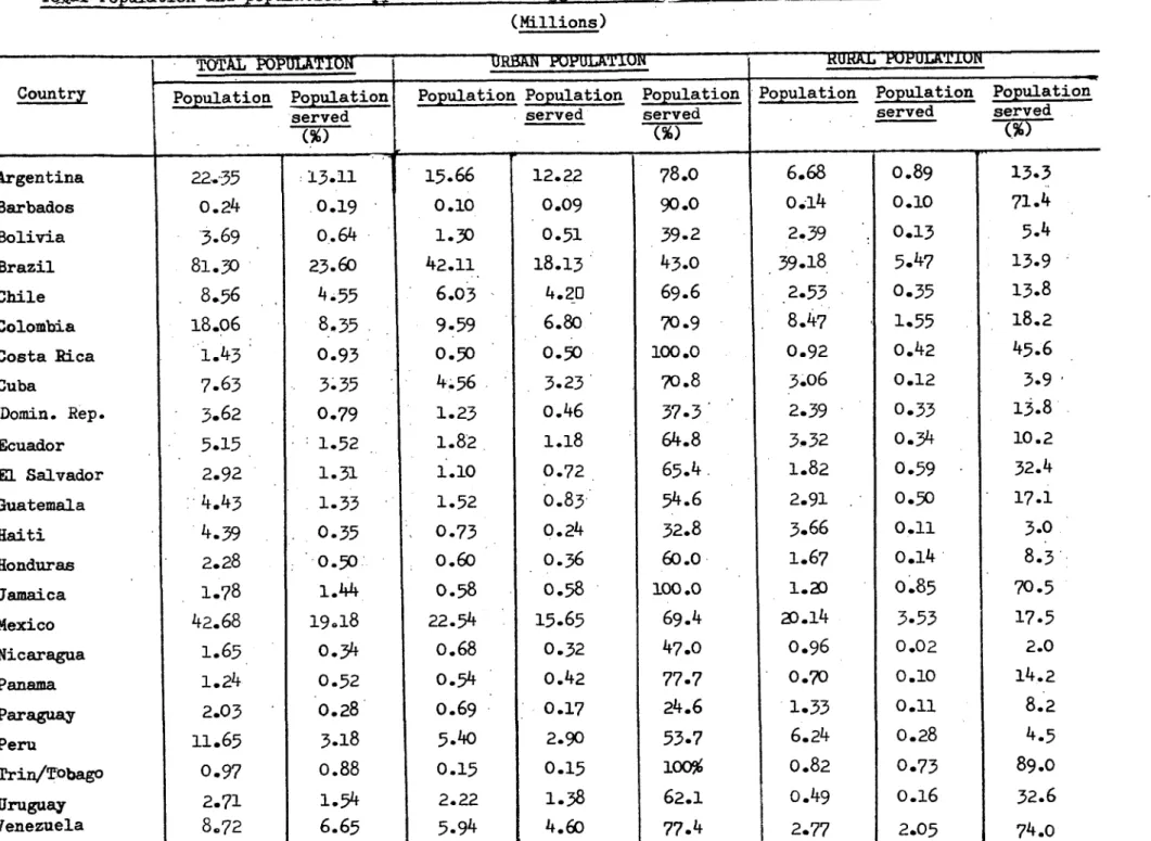 TABLE  NO. 6