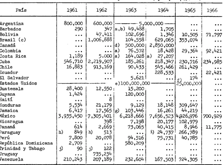 Cuadro 4. Personas inmunizadas  contra  la poliomielitis,  por  pals, 191-1966