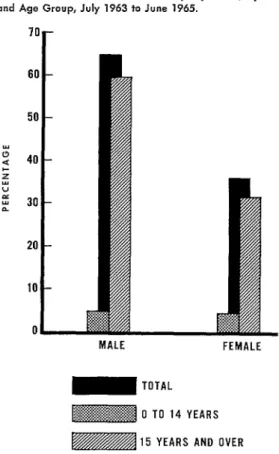 TABLE  3-Prevalence  of  Leprosy  by  Regional  Service,  According  to  Number  of  Cases  Registered,  Ecuador,  30  June  1965