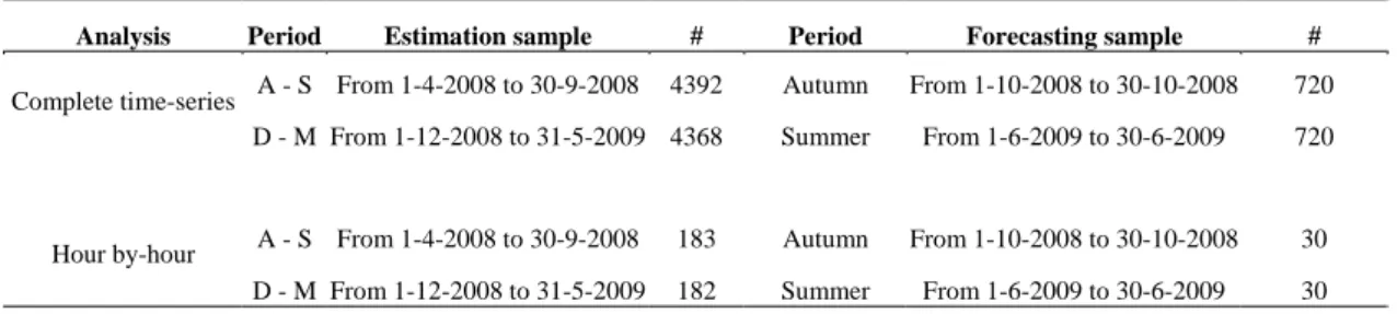 Table 1 Sampling periods 