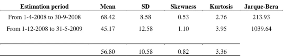 Table 3 shows the electricity spot prices descriptive statistics for the two  estimation samples when the complete time-series analysis is considered