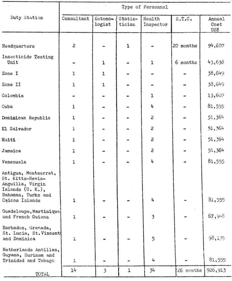 TABLE  No.  2