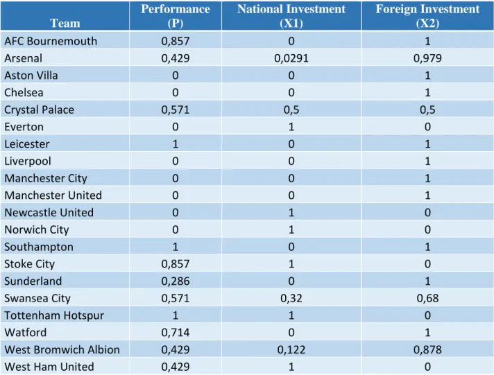 Table 4 : EPL Variables Values 