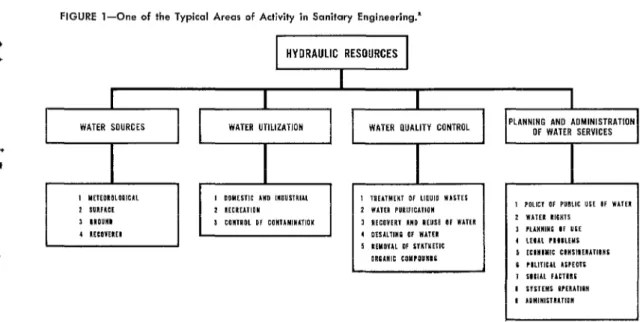 FIGURE  l-One  of  the  Typical  Areas  of  Activity  in  Sanitary  Engineering.' 