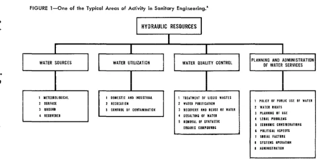 FIGURE  l-One  of  the  Typical  Areas  of  Activity  in  Sanitary  Engineering.' 