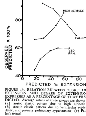 FIGURE  15.  RELATION  BETWEEN  DEGREE  OF EXTENSION  AND  DEGREE  OF  EXTENSION