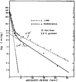 Figure  2.  RATE  OF  PAYMENT  OF  THE  OXY- OXY-GEN  DEBT