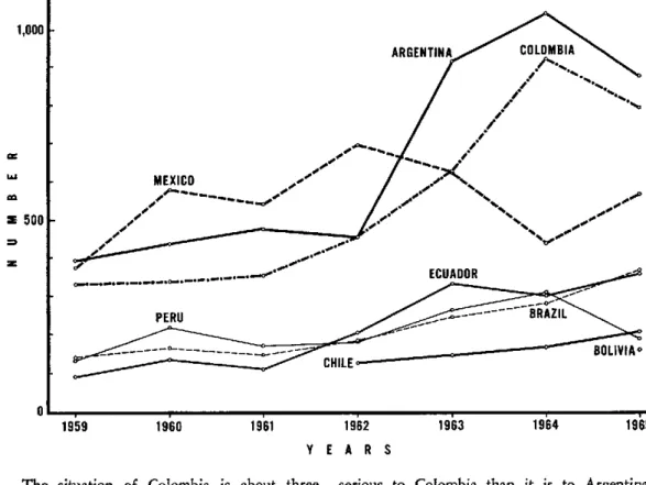 FIG.  2.  PROFESSIONAL,  TECHNICAL,  AND  KINDRED  WORKERS ADMITTED  AS  IMMIGRANTS  TO  THE  UNITED  STATES,  FROM
