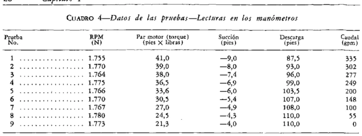 CUADRO  4-Datos de  las  pruebas-Lecturas en  los  manómetros
