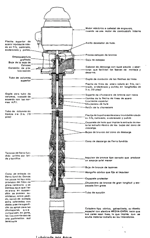 Fig.  48.  Bomba  de  pozo  profundo  lubricada  por  agua,  mostrando  todas  sus  partes  constructivas.