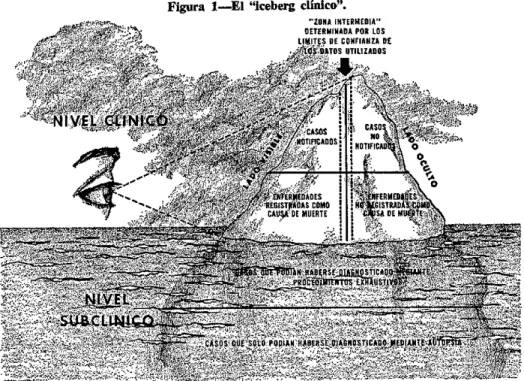 Figura  1-El  &#34;iceberg clínico&#34;.