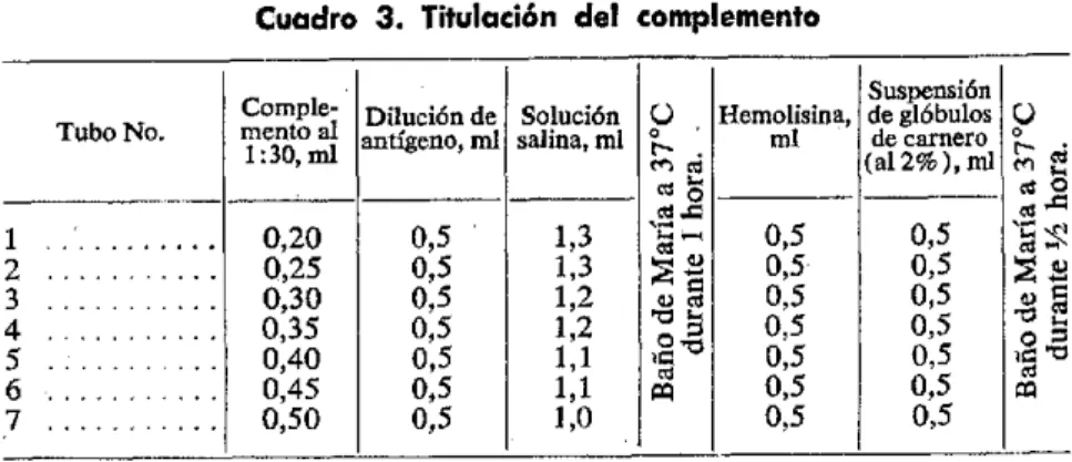 Cuadro  3.  Titulación  del  complemento