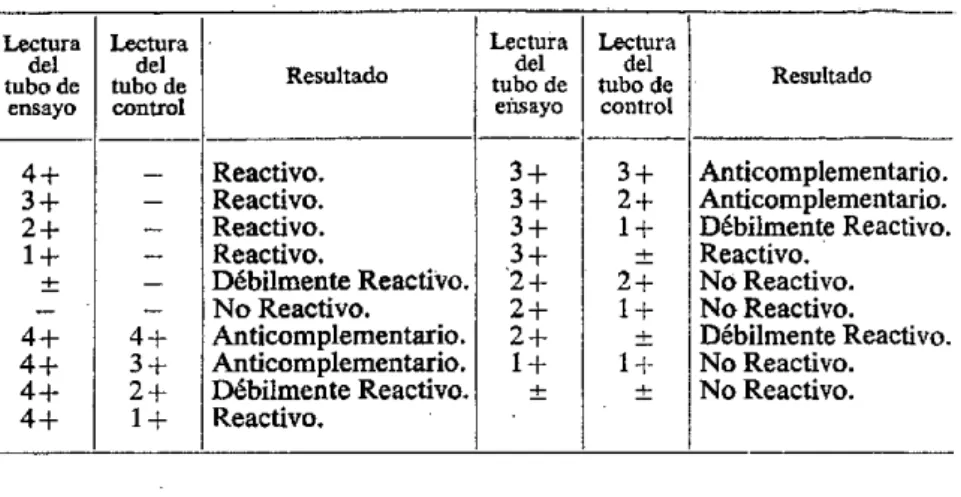 Cuadro  6.  Informe  de  la  reacción  cualitativa  de  Kolmer