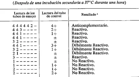 Cuadro  8.  Informe  de  la  reacción  cuantitativa