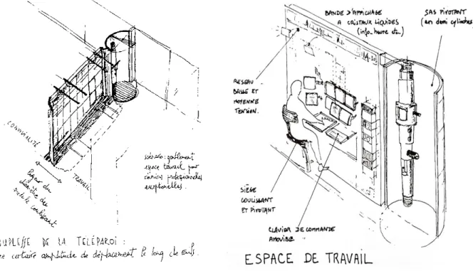 Fig. 7 – Grupo “Télémaque” - “La Téléparoi”, 1990: a incorporação das novas tecnologias no espaço doméstico  