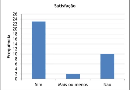 Tabela 16 - Teste da amostra relativa à satisfação com a cirurgia. 