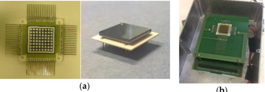 Figure  9b  reports  the  modulation  curves  that  were  obtained  by  irradiating  the  full  CZT  sensitive  surface  by  a  monochromatic  (300  keV)  and  100%  polarized  photon  perpendicular  beam  and segmenting its volume in two quite different v