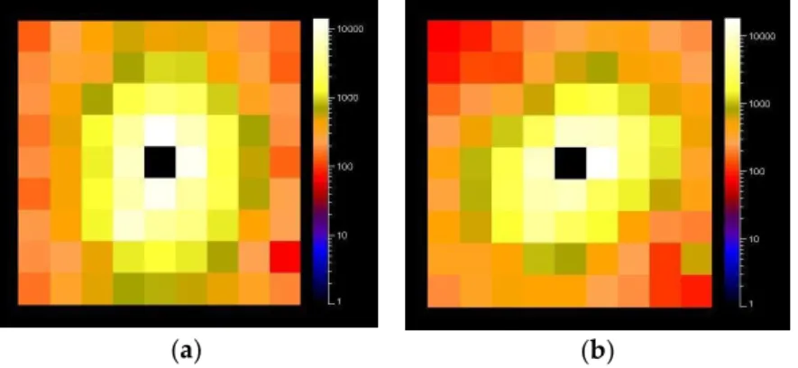 Table 1. Summary of the main characteristics of the two pixels CZT/CdTe detectors used in recent  PolCA experiments
