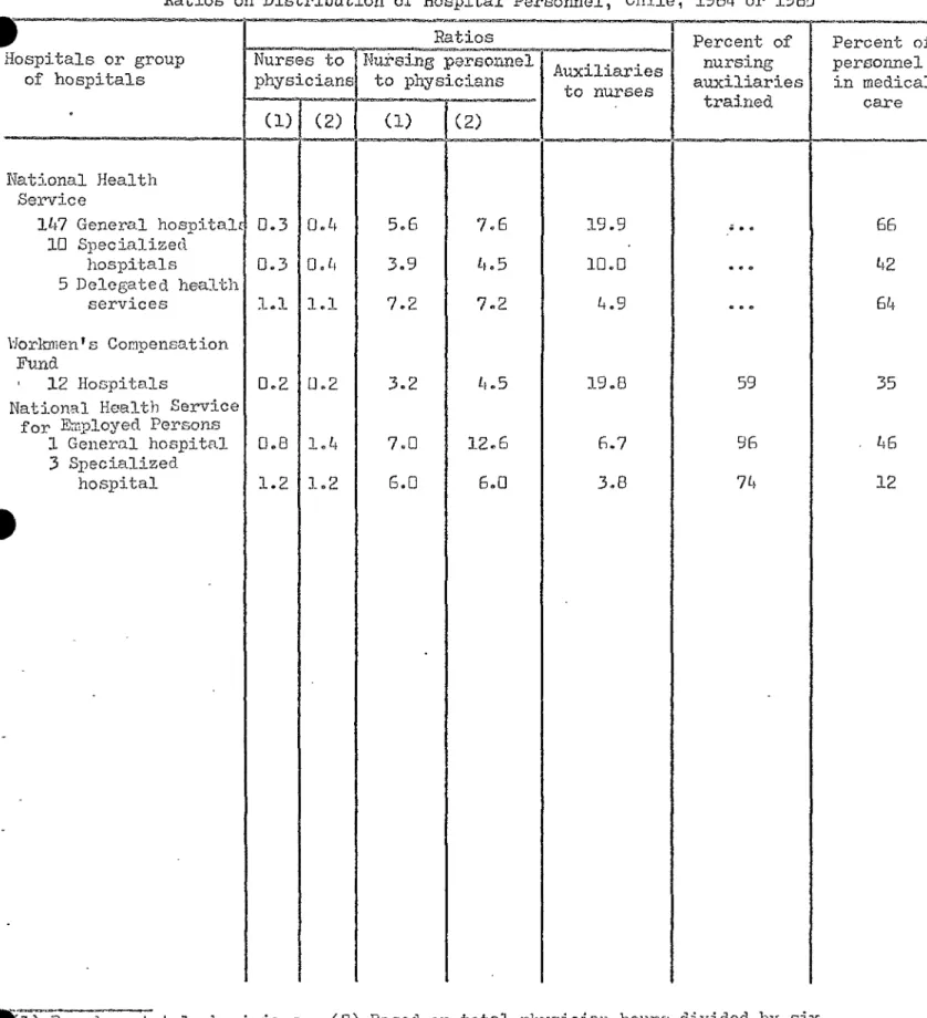 TABLE IV