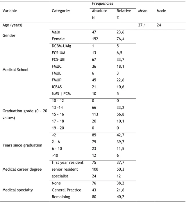 Table 1 – Study population profile 