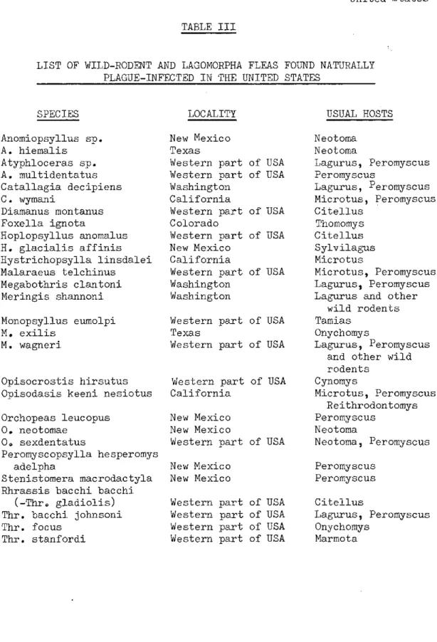 TABLE  III