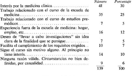 Cuadro  2-Incentivos para la selección de temas