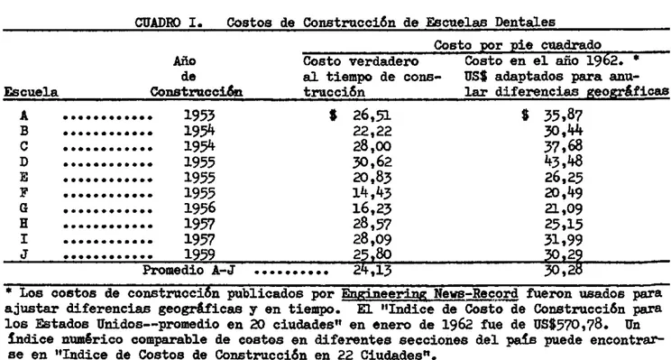 CUADRO I.  Costos de  Construcci6n de Escuelas Dentales Costo  por  pie  cuadrado Año  Costo verdadero  Costo  en el año 1962