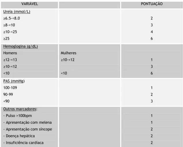 Tabela 2.5: Relação entre a classificação de Child-Pugh e a sobrevivência em um ano dos pacientes com  doença hepática crónica  (10)   