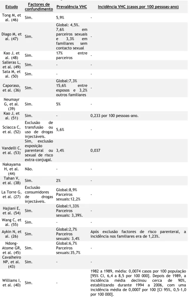 Tabela 3 – Os mesmos estudos anteriormente analisados, de heterossexuais e não co-infectados, tendo  em conta indicadores epidemiológicos.