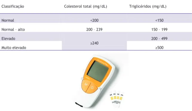 Tabela VII - Valores de referência para colesterol total e triglicéridos [25]. 