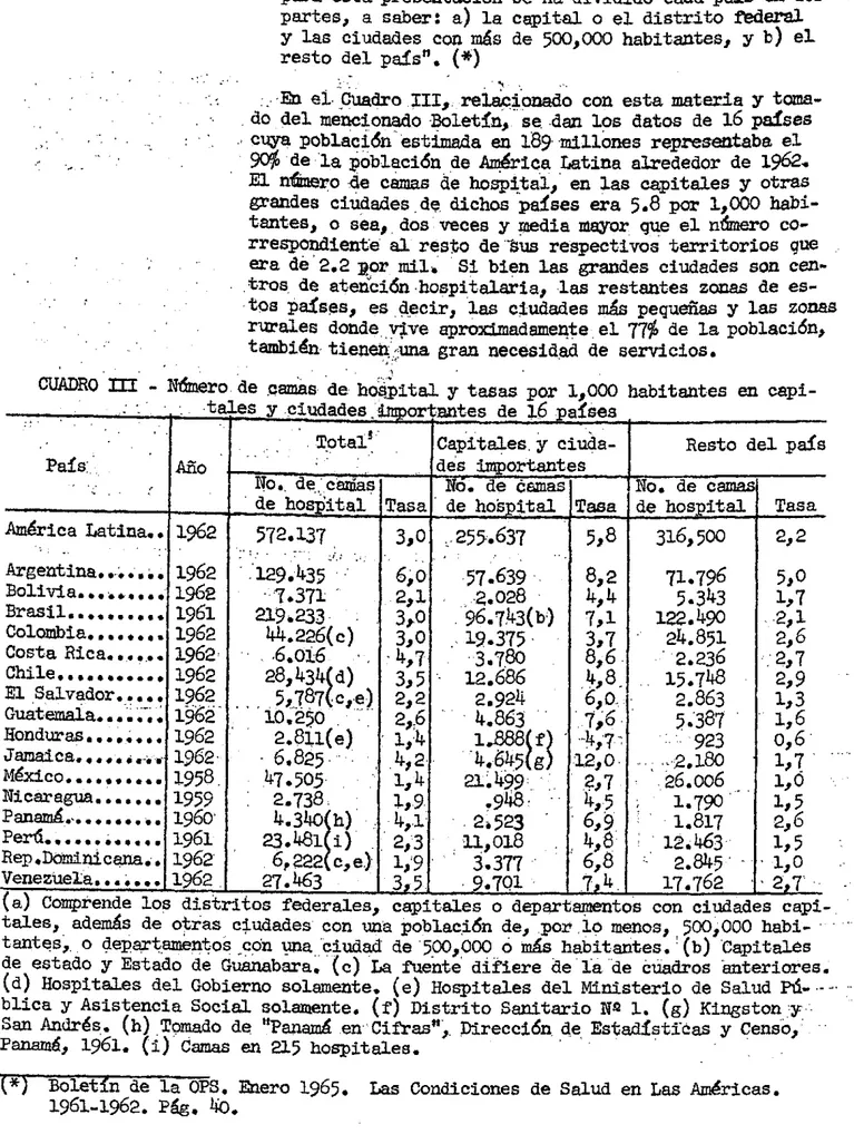 CUADRO  III  - Námero  de  camas  de  hopital y  tasas  por  1,000  habitantes  en  capi-