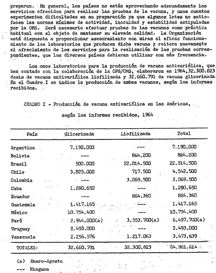 CUADRO I - Producción  de vacuna antivariólica en las  Américas, según los informes recibidos,  1964