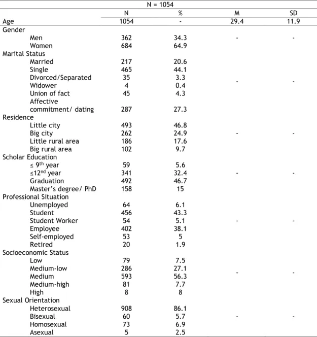 Table 1. Sociodemographic characteristics 