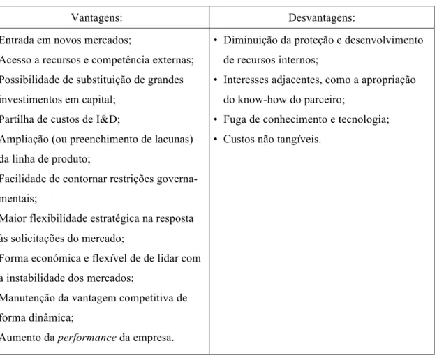 Tabela 4. Vantagens e desvantagens das alianças estratégicas 
