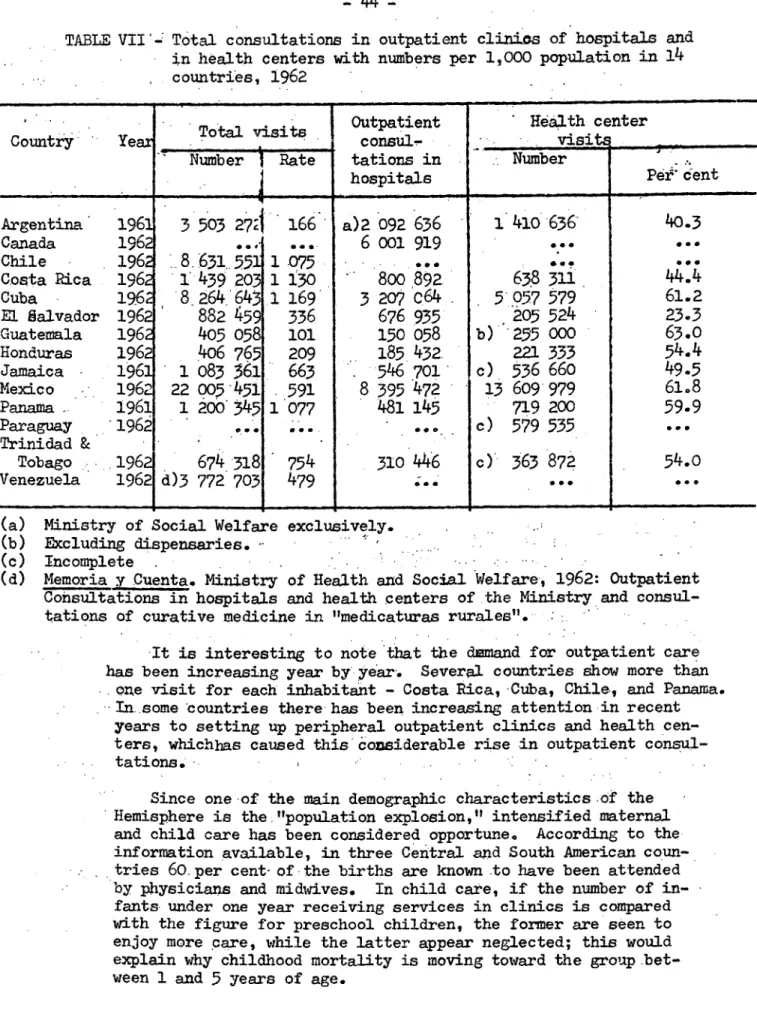 TABLE VII - Total consultations  in outpatient  clinios  of hospitals  and in health centers with numbers per 1,000 population in  14 countries,  1962