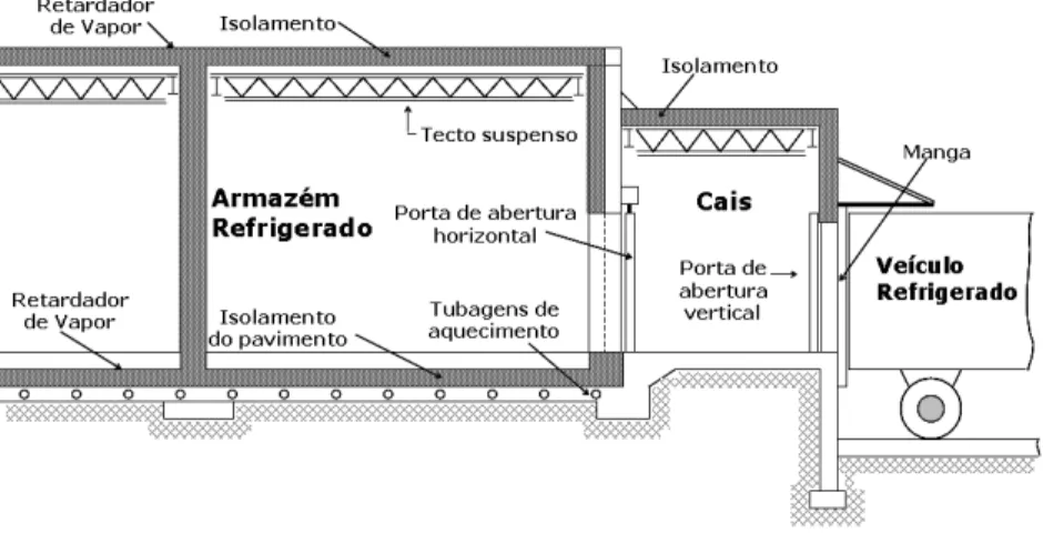 Figura 2.2 - Sistema de tubagens de aquecimento no pavimento para armazéns de congelados