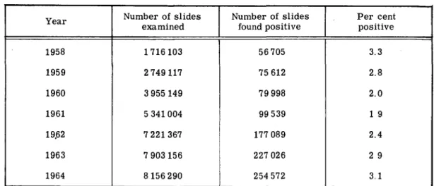 Table  14  sets  forth  data  on  active  and  passive  search  for  cases  in  each  program