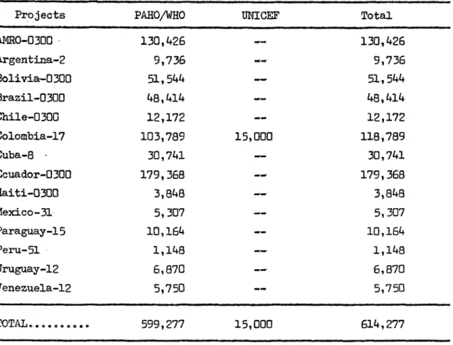 TABLE IV