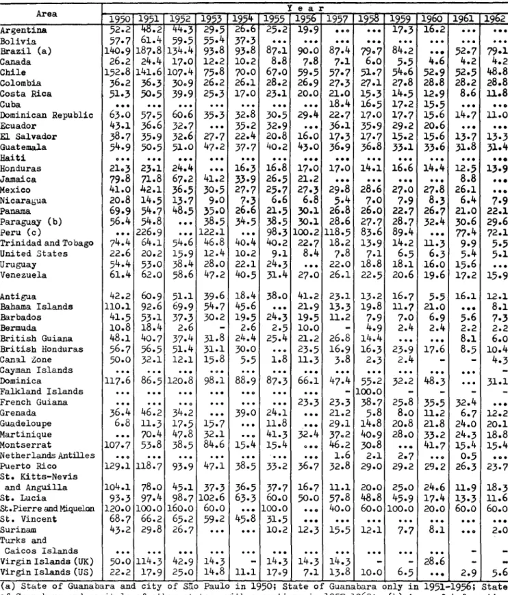 TABLE II